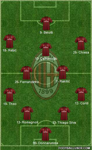 A.C. Milan Formation 2020