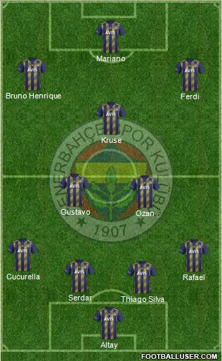 Fenerbahçe SK Formation 2020