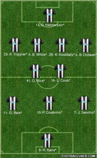 Newcastle United Formation 2020