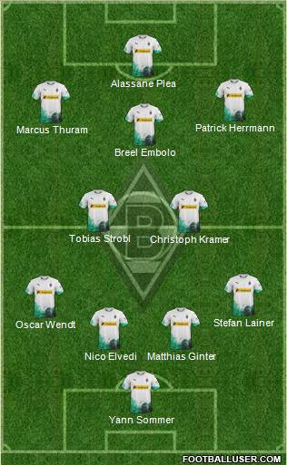 Borussia Mönchengladbach Formation 2020