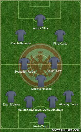 Eintracht Frankfurt Formation 2020