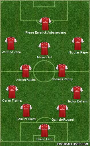 Arsenal Formation 2020