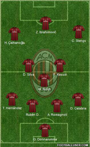 A.C. Milan Formation 2020