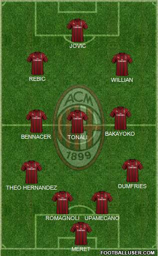 A.C. Milan Formation 2020