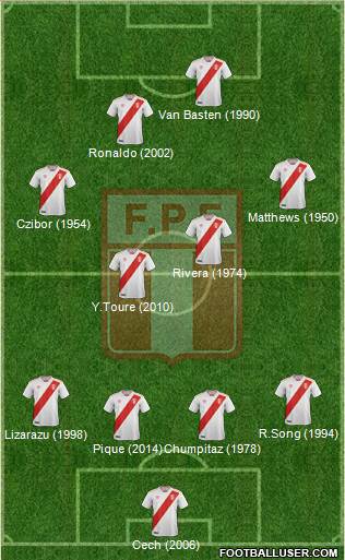 Peru Formation 2020