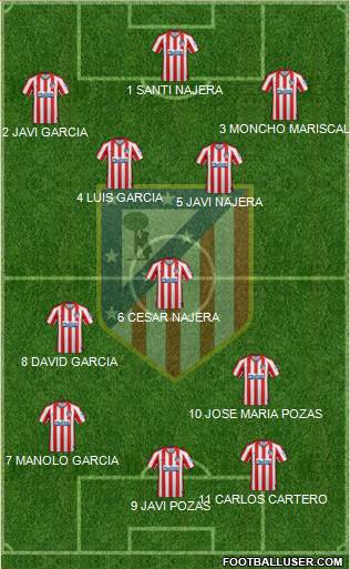 C. Atlético Madrid S.A.D. Formation 2020