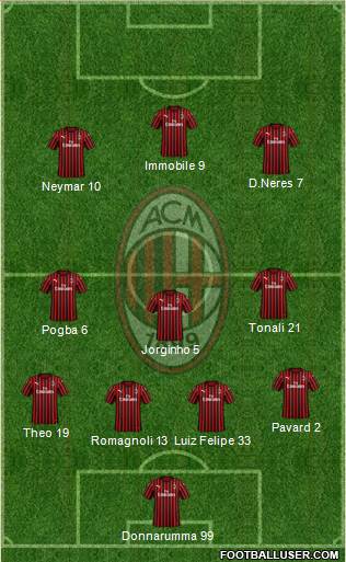 A.C. Milan Formation 2020