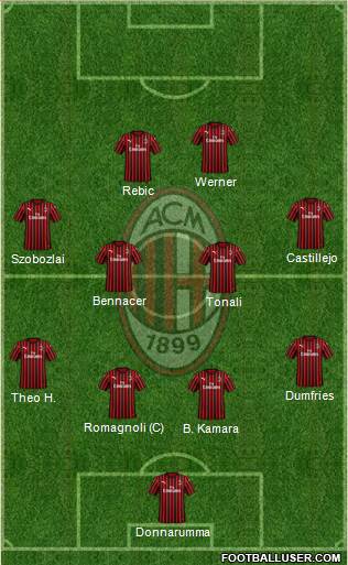 A.C. Milan Formation 2020