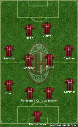 A.C. Milan Formation 2020