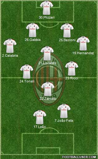 A.C. Milan Formation 2020