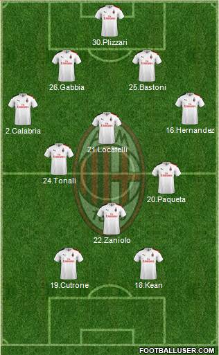 A.C. Milan Formation 2020