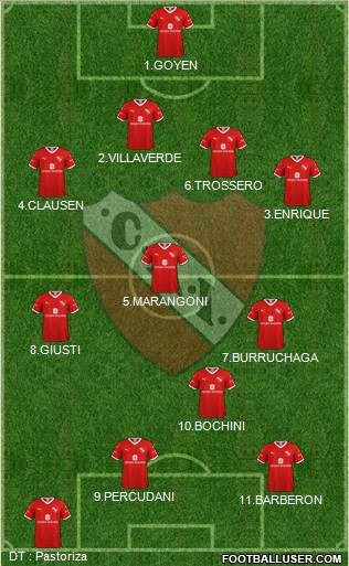 Independiente Formation 2020