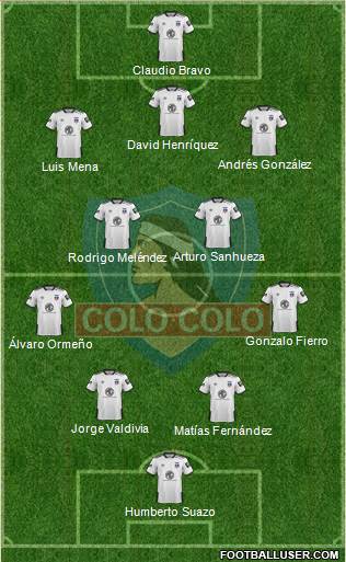 CSD Colo Colo Formation 2020