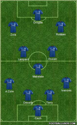 Chelsea Formation 2020