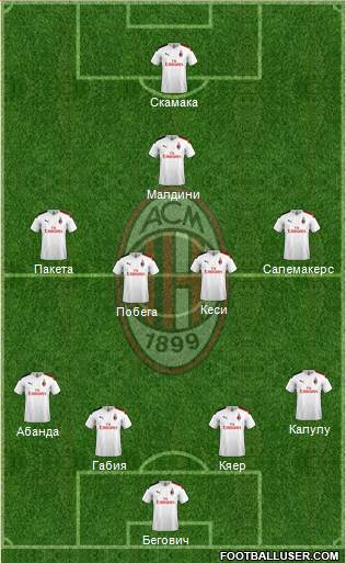 A.C. Milan Formation 2020