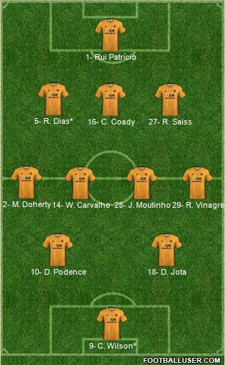 Wolverhampton Wanderers Formation 2020