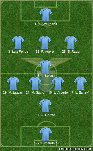 S.S. Lazio Formation 2020