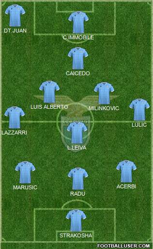 S.S. Lazio Formation 2020