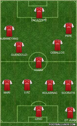 Arsenal Formation 2020