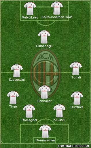 A.C. Milan Formation 2020