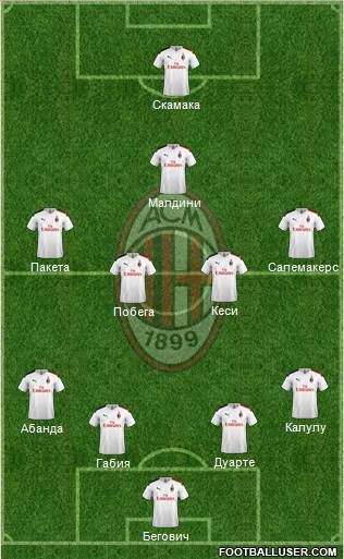 A.C. Milan Formation 2020