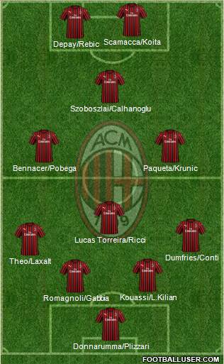 A.C. Milan Formation 2020