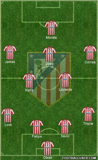 C. Atlético Madrid S.A.D. Formation 2020