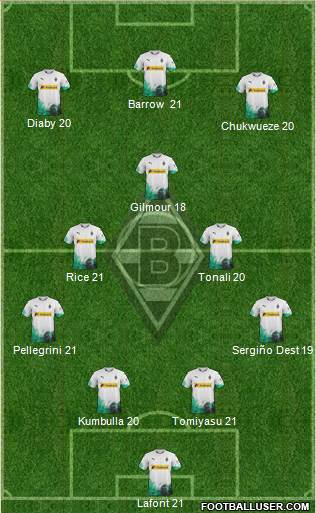 Borussia Mönchengladbach Formation 2020