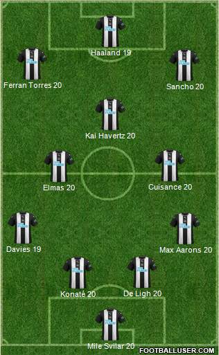 Newcastle United Formation 2020