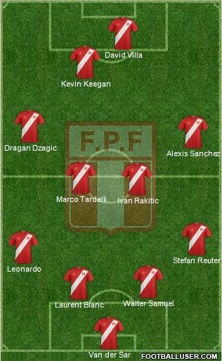 Peru Formation 2020