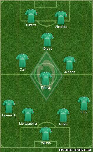 Werder Bremen Formation 2020