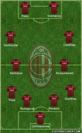 A.C. Milan Formation 2020