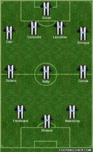 Newcastle United Formation 2020