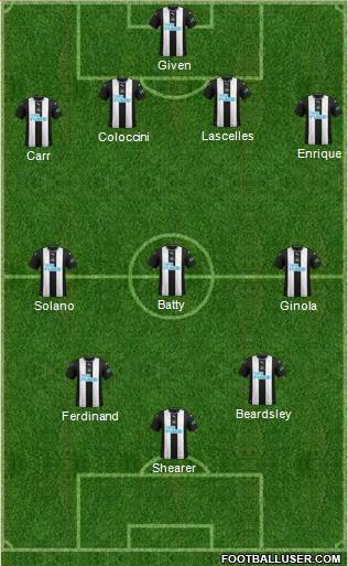 Newcastle United Formation 2020