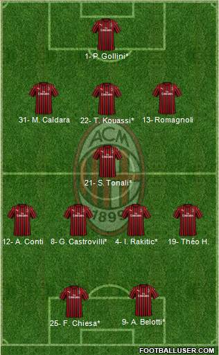 A.C. Milan Formation 2020