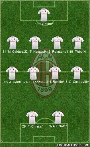 A.C. Milan Formation 2020