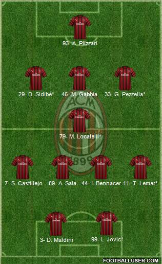 A.C. Milan Formation 2020