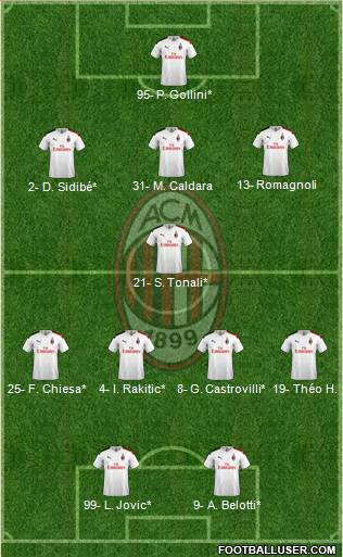 A.C. Milan Formation 2020