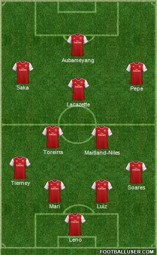 Arsenal Formation 2020