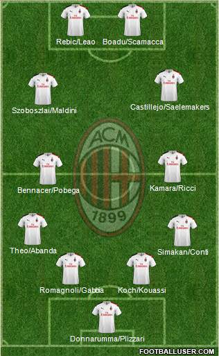 A.C. Milan Formation 2020