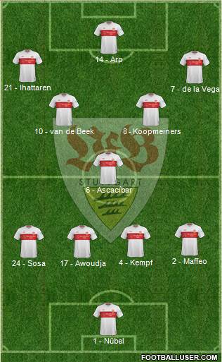 VfB Stuttgart Formation 2020