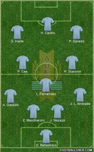 Uruguay Formation 2020