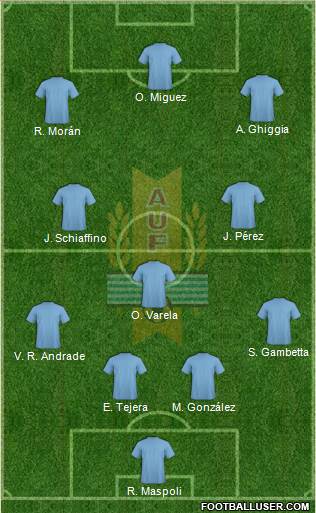 Uruguay Formation 2020