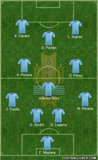 Uruguay Formation 2020