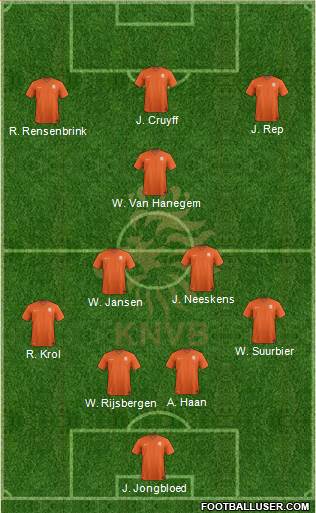 Holland Formation 2020