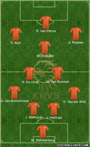 Holland Formation 2020