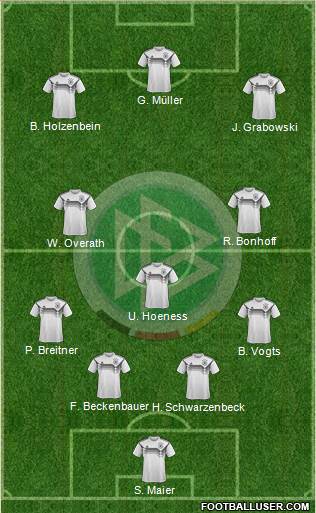 Germany Formation 2020