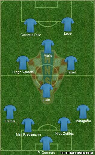 Croatia Formation 2020