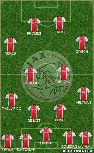 AFC Ajax Formation 2020