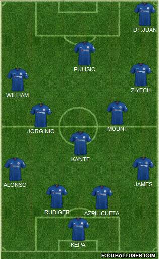 Chelsea Formation 2020